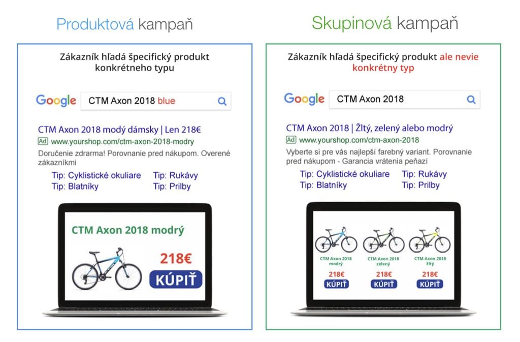 Porovnanie produktovej textovej reklamy a reklamy na skupiny produktov v Google