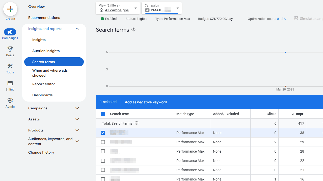 Search Terms Report